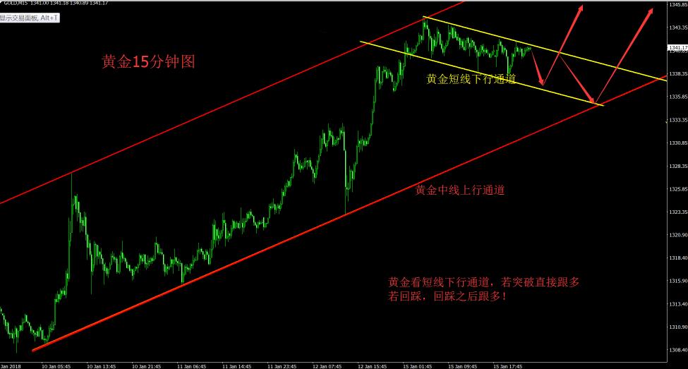 国际现货黄金价格实时行情,全球视野下的国际现货黄金价格实时行情分析