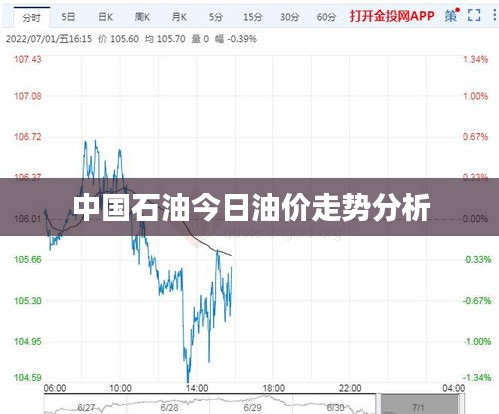 中石油今日油价,今日油价观察，中石油的油情脉动与市场动态
