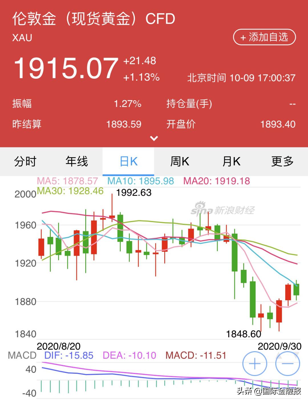 一克黄金价格多少钱,黄金价格，一克背后的市场波动与投资考量