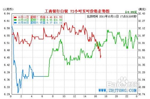 工行纸白银72小时走势图,探秘工行纸白银72小时走势图，市场波动与投资策略的深度剖析