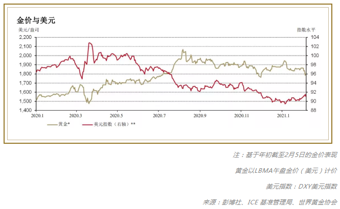 2020黄金价格,2019-黄金价格，全球市场波动下的避风港