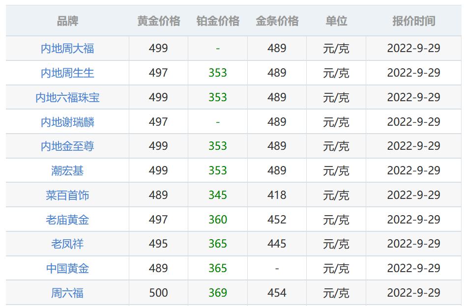 黄金的走势今日金价,黄金走势，今日金价深度解析与未来展望