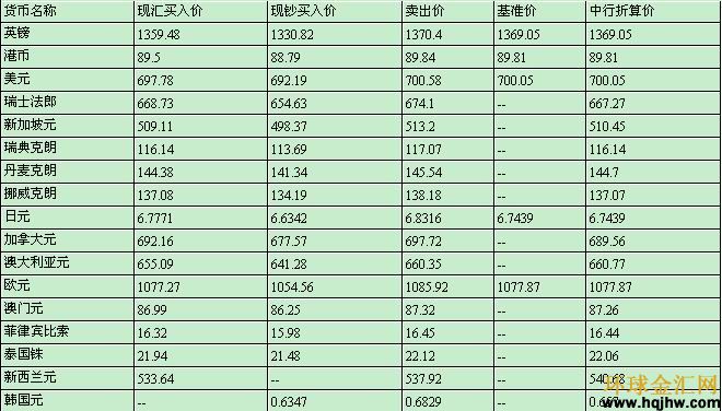 外汇牌价,探索外汇牌价，全球货币市场的脉动与策略