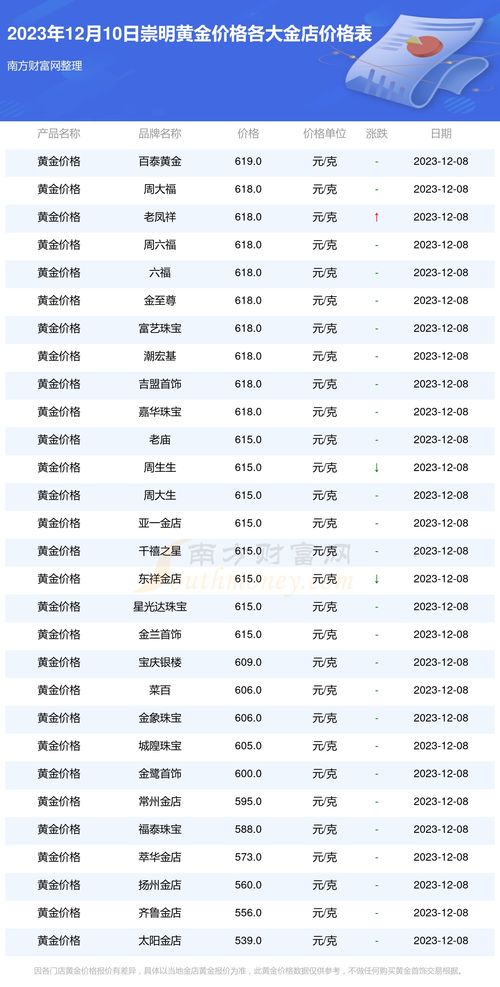 金的价格今日报价是多少,今日金价，全球市场动态与投资指南