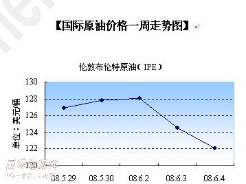 国际油价实时,全球能源脉动，国际油价实时动态与市场影响分析