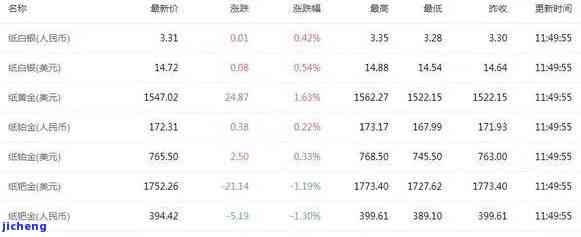 999银今日价格,90%纯银，今日价格与投资价值分析
