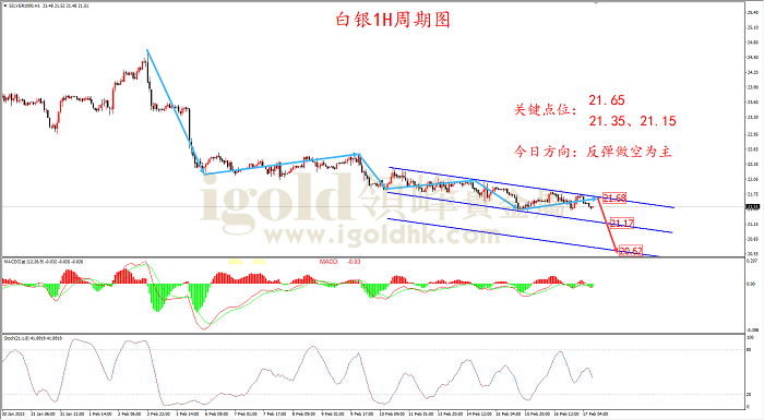 2023白银价格分析,2037年白银价格分析与展望，波动、趋势与投资策略