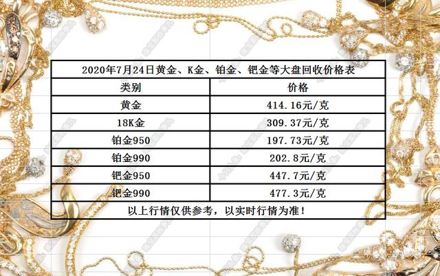铂金市场价格多少钱一克,铂金市场价格，一克之变，价值千钧