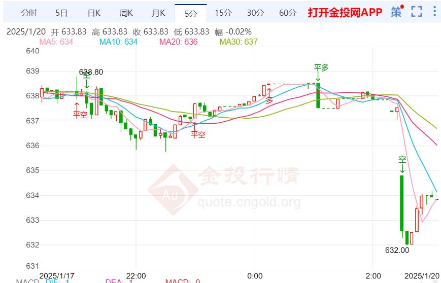 老凤祥黄金最新价格,探秘老凤祥黄金最新价格，市场动态与投资价值分析