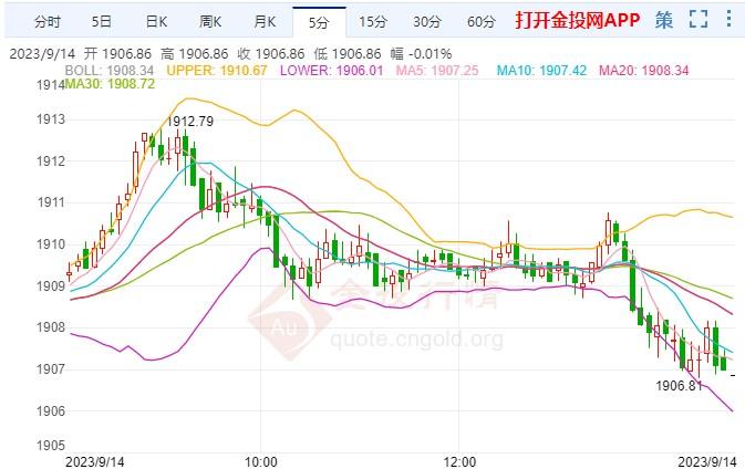 2023黄金价格今日查询表,2035黄金价格今日查询表，投资者的避风港与市场波动的晴雨计