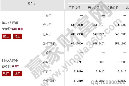 美元人民币汇率换算,美元人民币汇率换算，理解、影响与应对策略