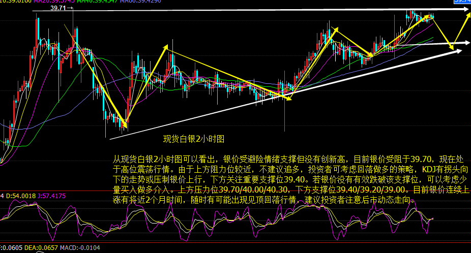 白银走势图近十年,白银走势图近十年，波动与趋势的深度剖析