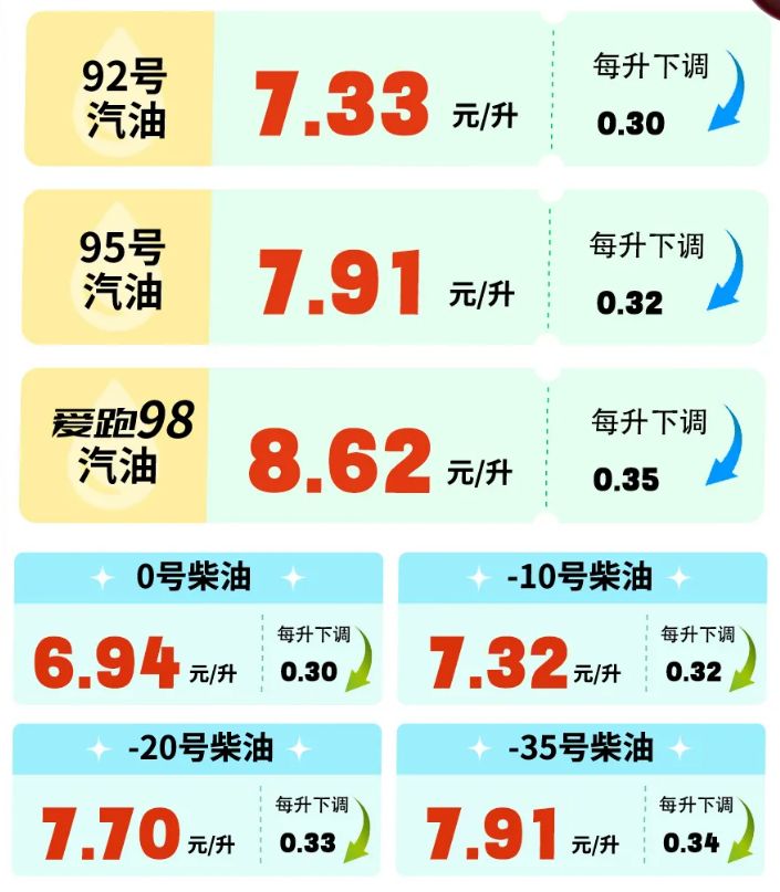 今天油价92汽油价格表最新,今日油价，92号汽油价格表最新动态