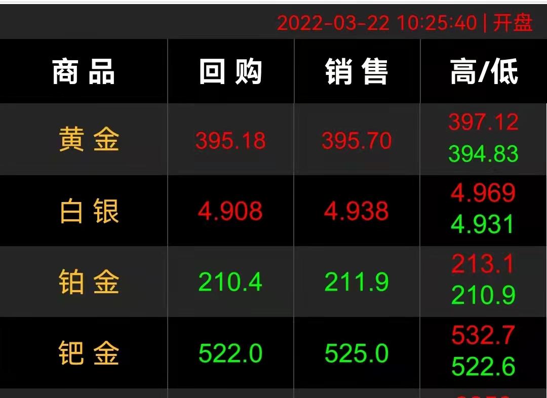 黄金回收价格多少一克查询,黄金回收价格，一克之差，价值何在？