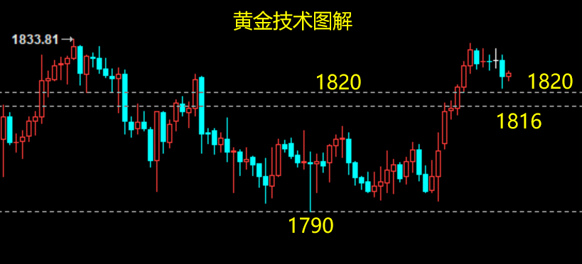 24k99黄金价格行情,24K98黄金价格行情，市场动态与投资策略分析