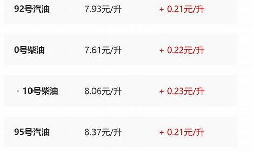 今日柴油价格最新调价,今日柴油价格最新调价，市场动态与消费者影响深度解析