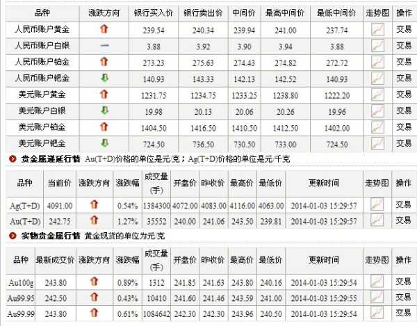 今天白银子多少钱一克,今日白银价格，一克银的银色诱惑与市场波动