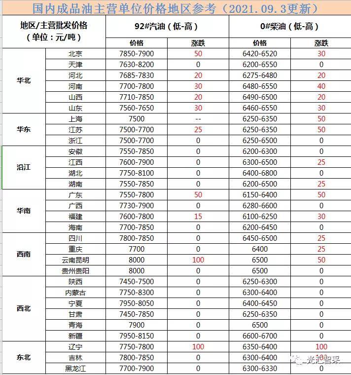 今日国际原油最新消息原油价格,今日国际原油市场动态，油价波动背后的多重因素分析