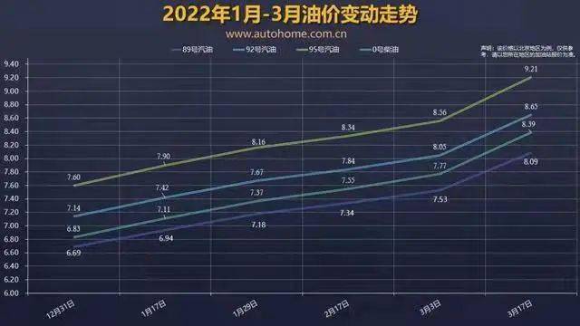 今晚24时油价调整多少钱,今晚24时油价调整，影响与展望