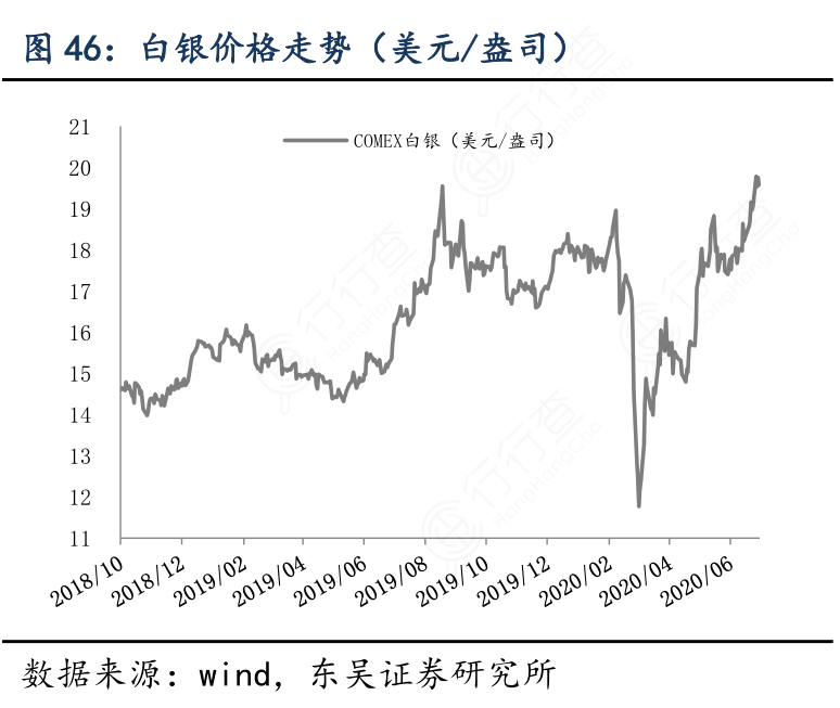 白银价格行情走势图,白银价格行情走势图，解析与展望