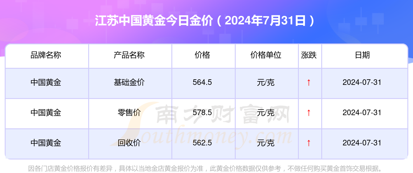 今日金价 第2页