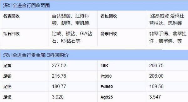 黄金回收价格和今日金价相差多少,黄金回收价格与今日金价，差异背后的秘密