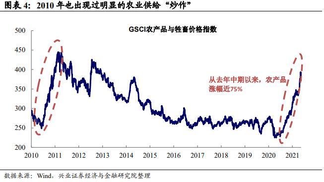 2 未来市场展望