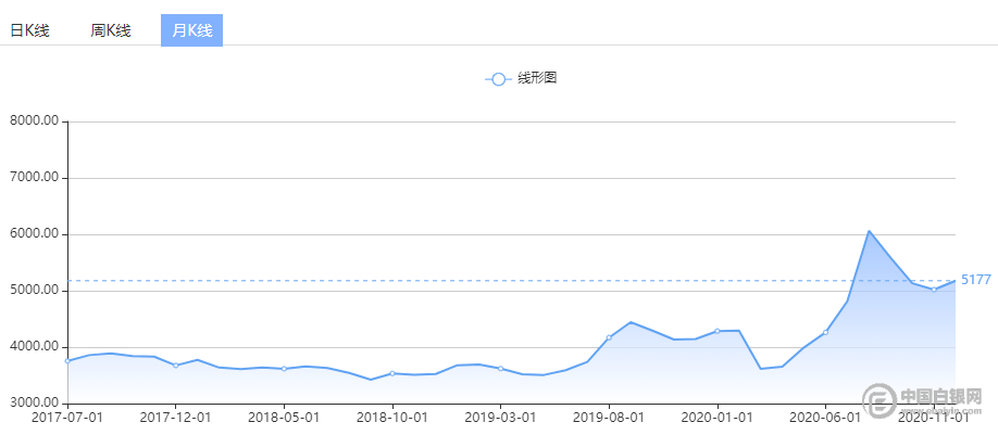 华通白银交易平台,探索华通白银交易平台，安全、高效与创新的在线贵金属投资新选择