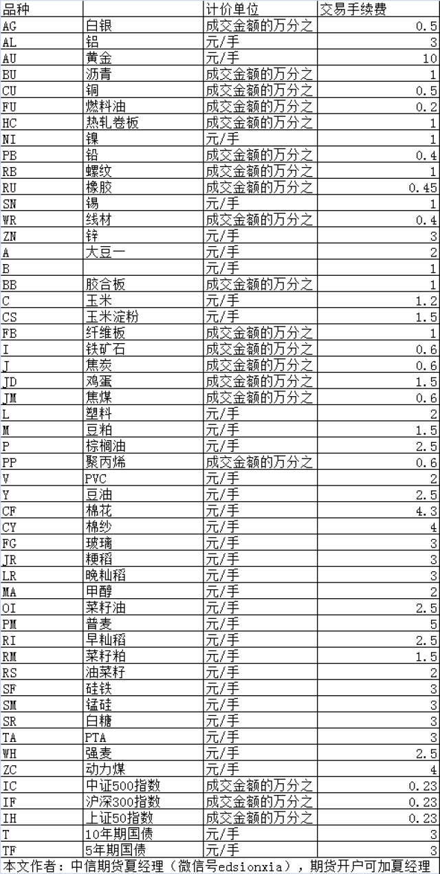 十大期货公司手续费便宜,十大期货公司手续费优惠指南，精明投资者的选择