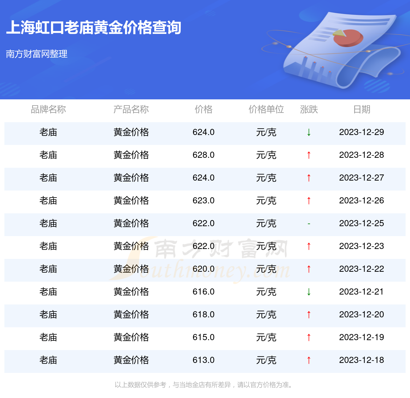 上海老庙黄金今日价格查询,探秘上海老庙黄金，今日价格背后的故事与投资指南