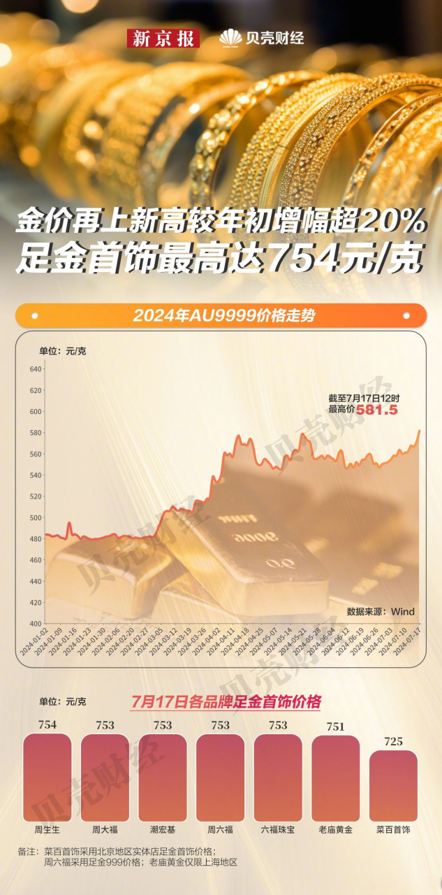 9999纯银今日报价官网,90%纯银与投资新宠，揭秘今日官网报价背后的秘密