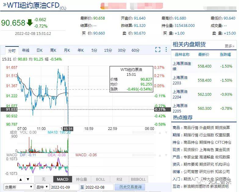 国际原油价格最新价格,最新国际原油价格动态，全球市场波动与影响因素分析