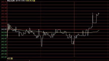 今日金价回收实时查询走势图,今日金价回收，实时查询与走势图解析