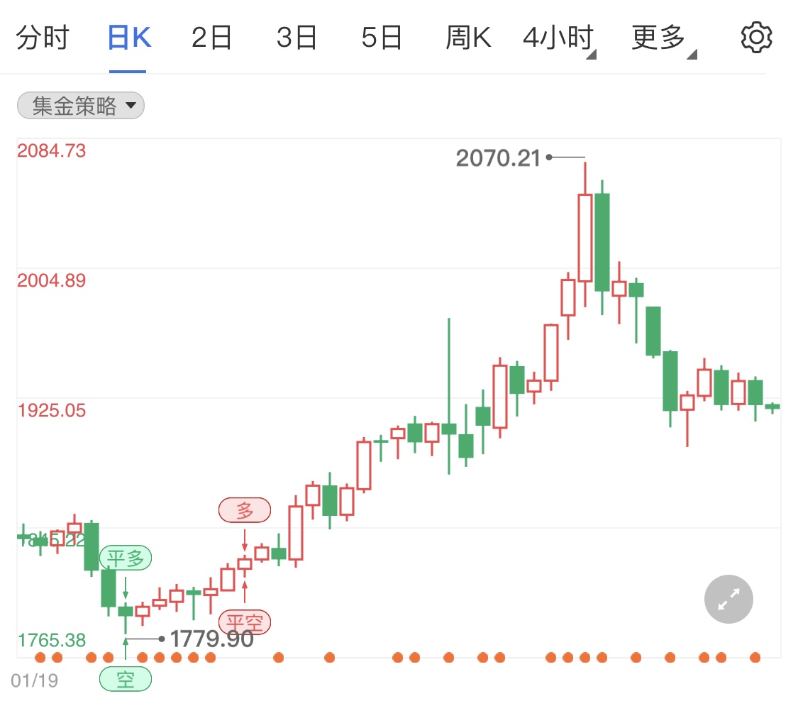 2  市场动态与影响因素
