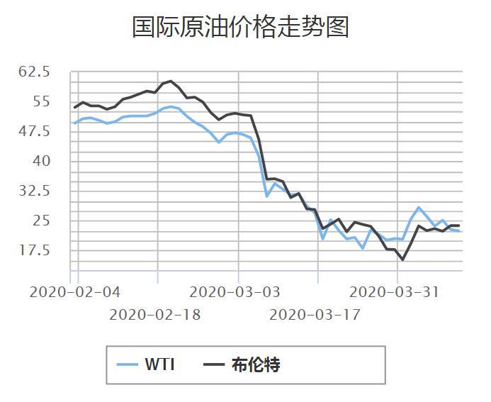 今日国际原油价格涨跌最新消息,今日国际原油价格涨跌最新消息，市场动态与影响因素深度剖析