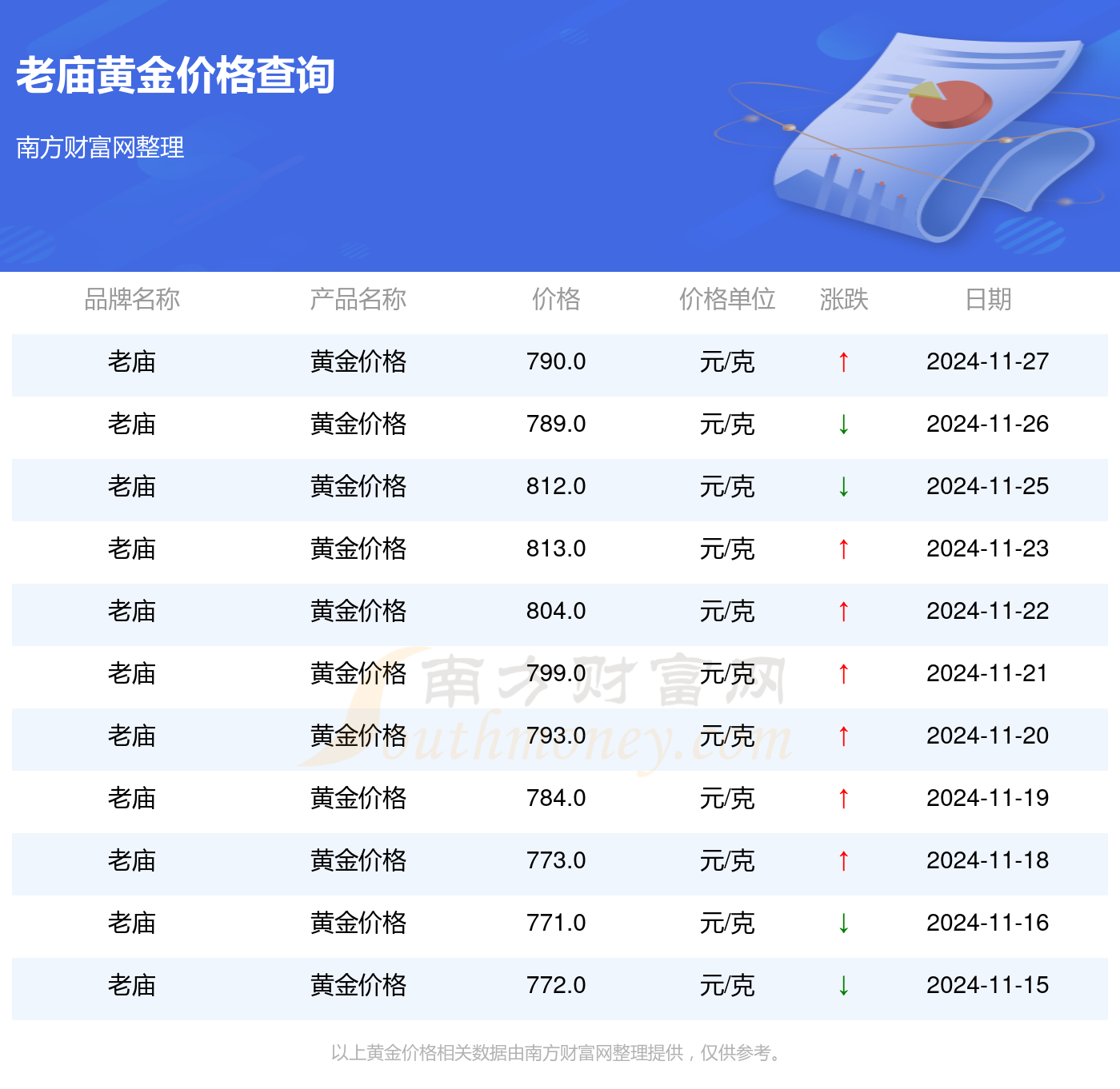 老庙黄金多少一克,探秘老庙黄金，一克价值几何？