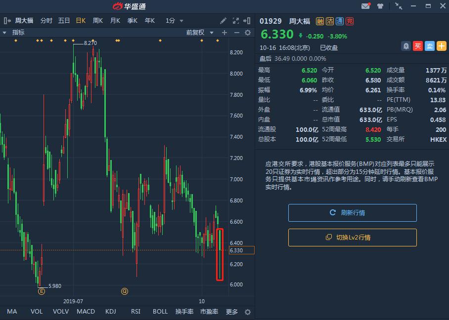 今日香港金价多少一克黄金价格,今日香港金价，一克黄金价格深度解析