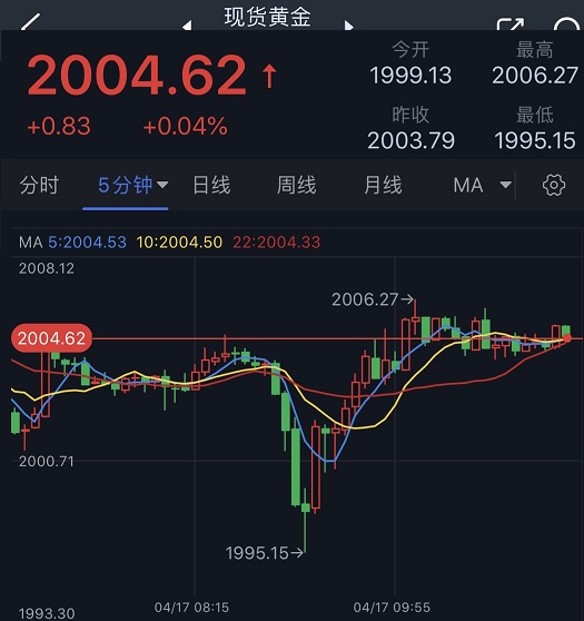今日金价表,今日金价表，透视黄金市场的波动与投资策略