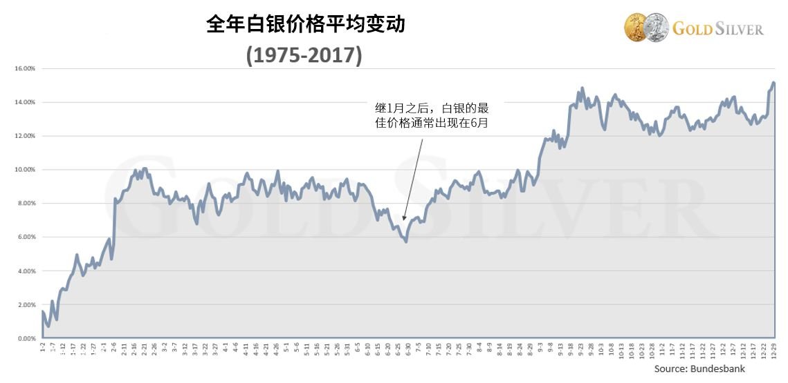 白银价格2020最新预测,白银价格2035年最新预测，多重因素交织下的市场展望