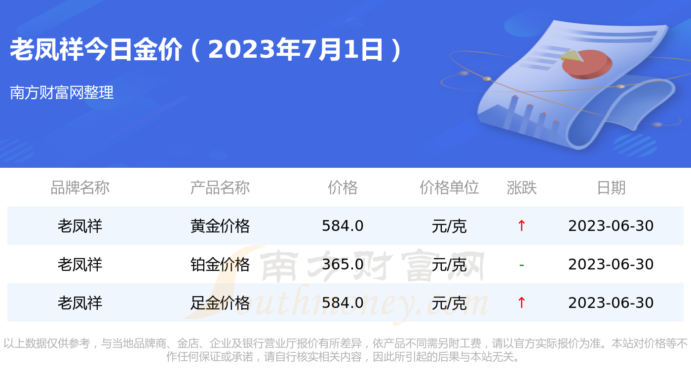 黄金价格今天多少一克老凤祥,黄金价格今日一克老凤祥，市场动态与投资考量