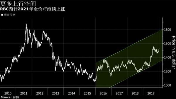 黄金股票最近走势分析,黄金股票近期走势深度剖析，波动中的投资机遇与风险