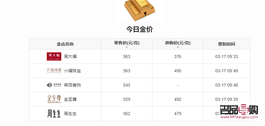 老凤祥今日回收金价查询表,今日老凤祥回收金价查询指南，黄金投资的智慧选择