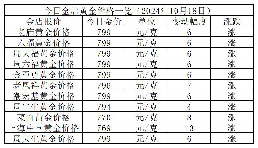2019黄金价格多少钱一克,2019年黄金价格走势与一克金价探析