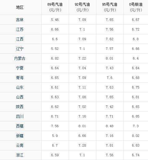 中国石化柴油价今日价格,今日中国石化柴油价格动态及市场分析
