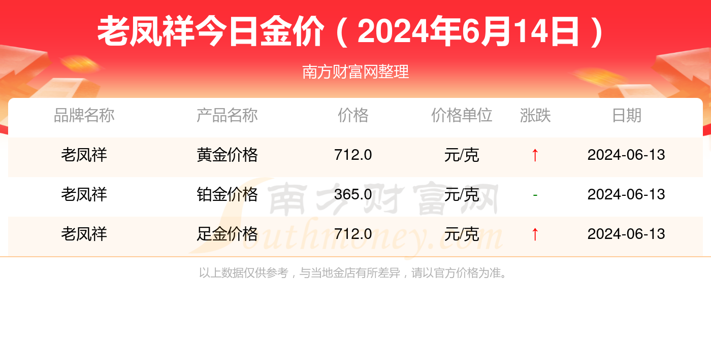老凤祥黄金金价今日价格官网,今日老凤祥黄金金价，市场动态与投资指南