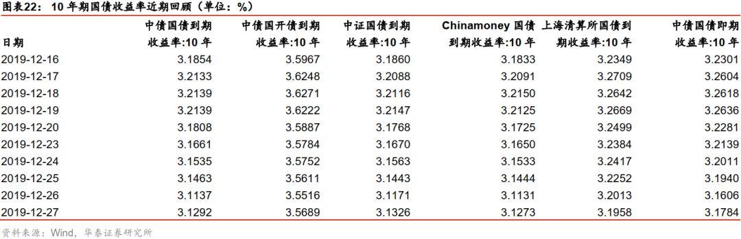 2 投资策略与市场动态