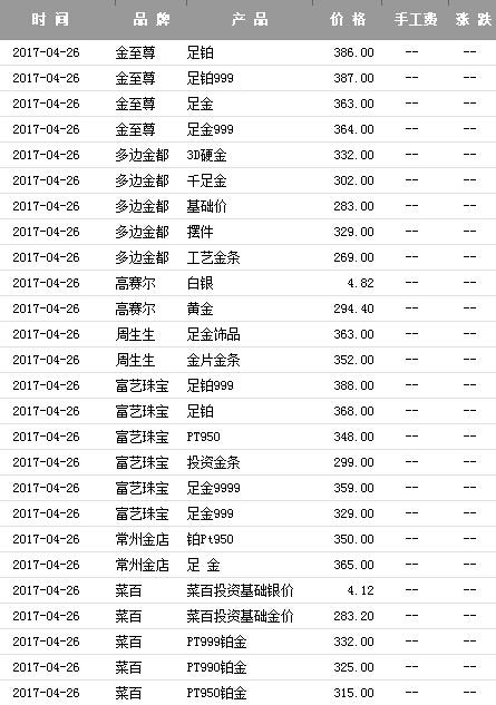 请问下现在黄金多少钱一克,黄金价格，探究当前市场动态与投资价值