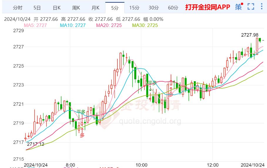 第一黄金网实时行情报价中心,黄金投资新视界，第一黄锗网实时行情报价中心深度解析