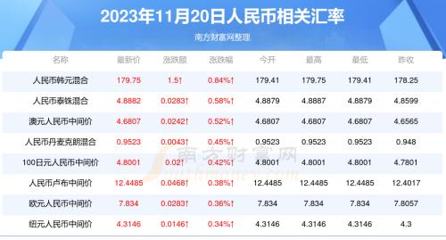 第1412页