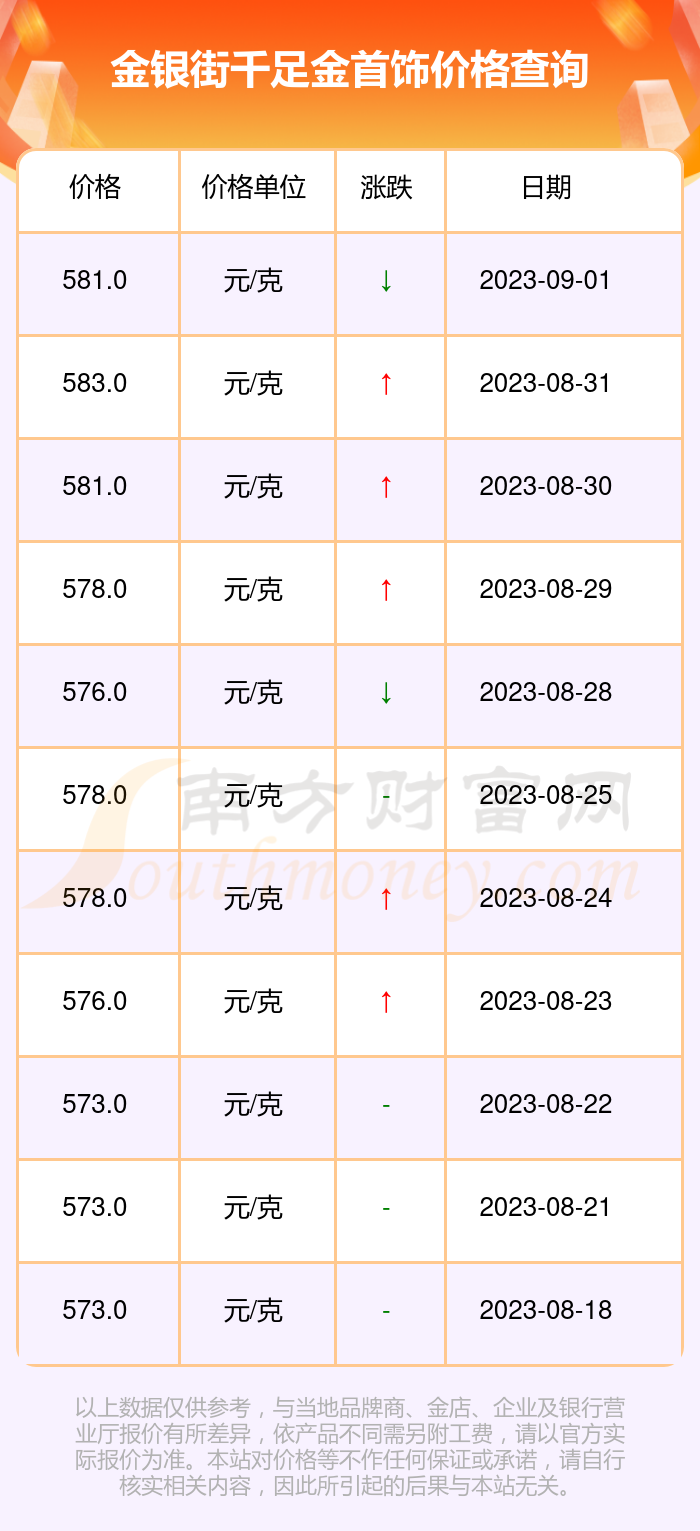 纯银999今日价格查询,纯银925与今日价格，探寻投资收藏的黄金选择